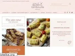 Sites similar to cuisinelolo.fr