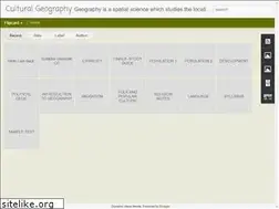 Sites similar to culturalgeog2.blogspot.com