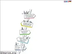 Sites similar to culture-relations.net