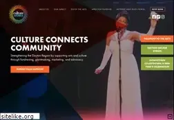 Sites similar to cultureworks.org