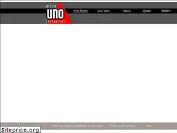 Sites similar to cundauno.com