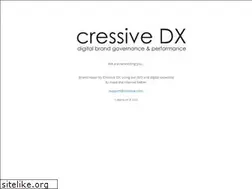 Sites similar to cunk.com