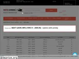 Sites similar to cupra280.pl