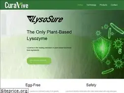 Sites similar to curavive.com