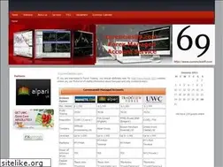 Sites similar to currencies69.com
