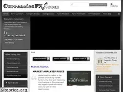 Sites similar to currenciesfx.com
