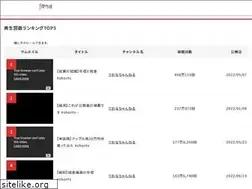 Sites similar to currency-live.com