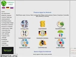 Sites similar to currency-table.com