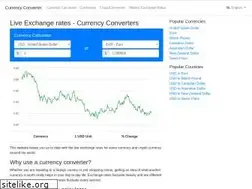 Sites similar to currencyconverters.org