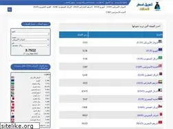 Sites similar to currencyglobal7.blogspot.com