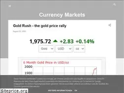 Sites similar to currencymarkets.today