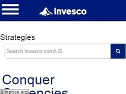 Sites similar to currencyshares.com