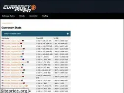 Sites similar to currencystats247.com