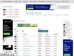 Sites similar to curs-valutar-info.ro