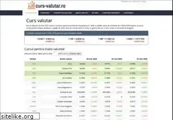 Sites similar to curs-valutar.ro
