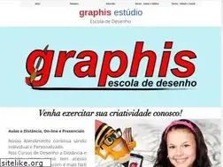 Sites similar to cursosgraphis.com.br