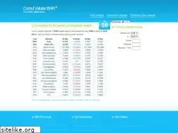 Sites similar to cursul-valutar.net