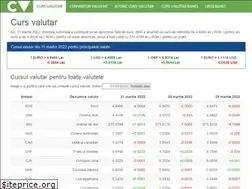 Sites similar to cursvalutar.com
