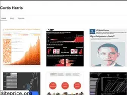 Sites similar to curtisharris.weebly.com