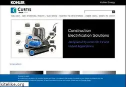 Sites similar to curtisinstruments.com