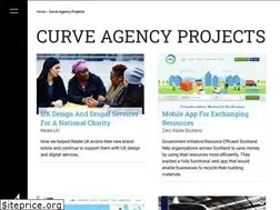 Sites similar to curveagency.com