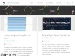 Sites similar to curvediscussion.com