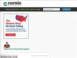 Sites similar to curzioresearch.com