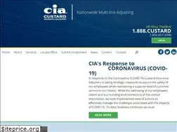 Sites similar to custard.com