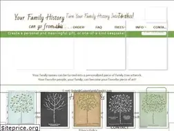 Sites similar to customfamilytreeart.com