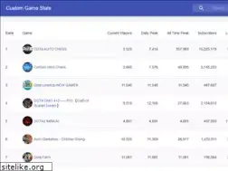 Sites similar to customgamestats.com