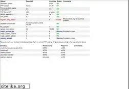 Sites similar to customoid.co.uk