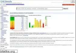 Sites similar to cvedetails.com