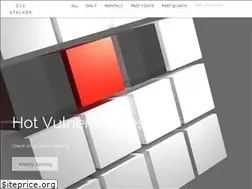 Sites similar to cvestalker.com