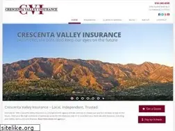 Sites similar to cvins.com