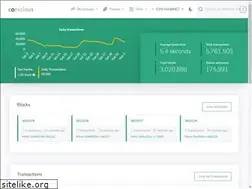 Sites similar to cvn.io