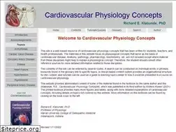 Sites similar to cvphysiology.com