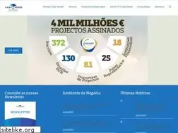 Sites similar to cvtradeinvest.com