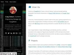 Sites similar to cwatson.org