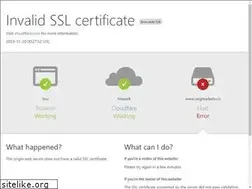 Sites similar to cwgmarkets.co