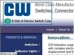 Sites similar to cwind.com