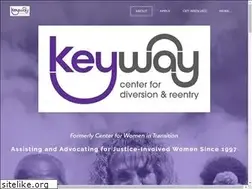 Sites similar to cwitstl.org