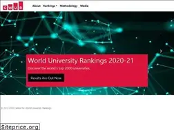 Sites similar to cwur.org