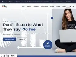 Sites similar to cxolevel.com