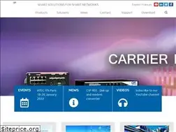 Sites similar to cxr.com