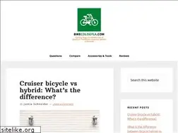 Sites similar to cycledesignbike.com