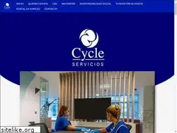 Sites similar to cyclenet.es