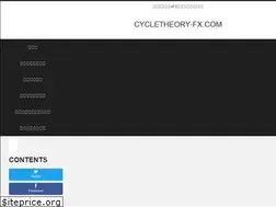 Sites similar to cycletheory-fx.com