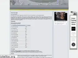 Sites similar to cyclingcoach.nl