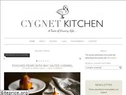 Sites similar to cygnetkitchen.co.uk