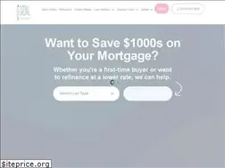 Sites similar to cynthiareynoso.com